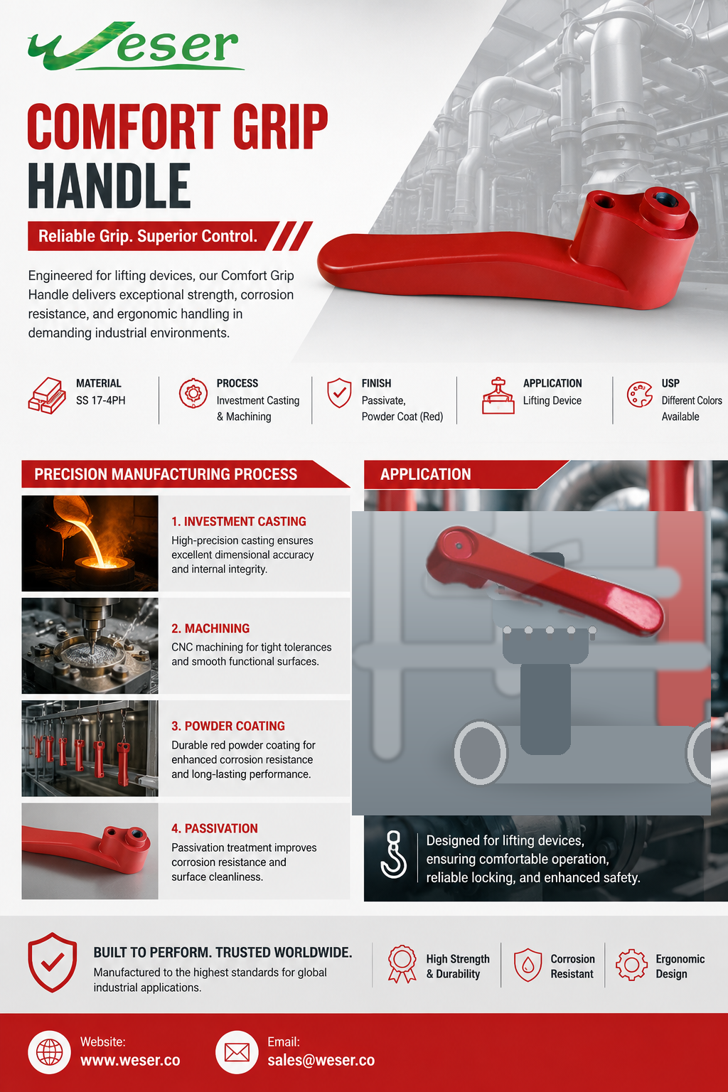 SE24 Comfort Grip Handle Investment Casting, Machining 26072110 .png